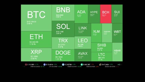 Live Coin Price Watch!