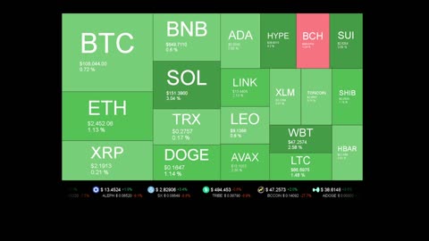 Live Coin Price Watch!