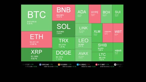 Live Coin Price Watch!