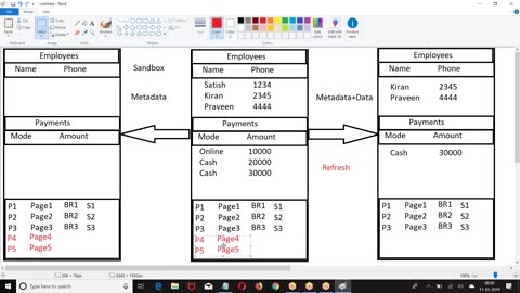 Salesforce Admin Videos-1.Environment