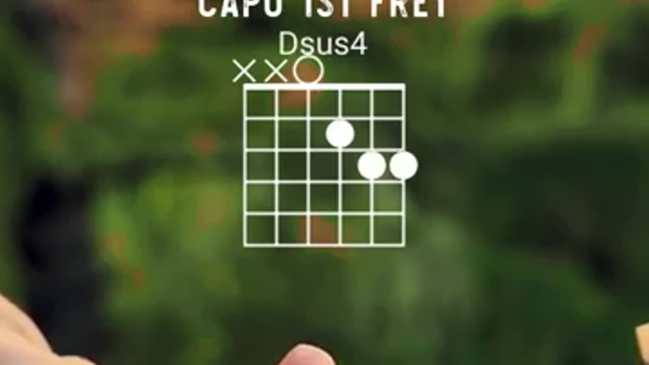 Guitar learning