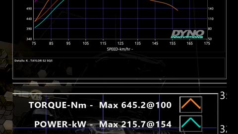 Taylor's Audi 3.0L BiTDI SQ5 in for rectification works and more power!
