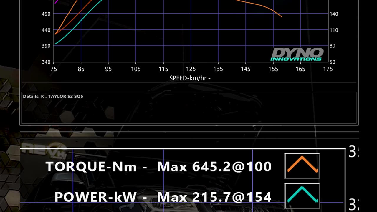 Taylor’s Audi SQ5 3.0L BiTDI In for Rectification & More Power!