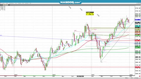 Dec31 Macro Year End 25 looks, SP NASD, RUS, US Dollar worst since 18?