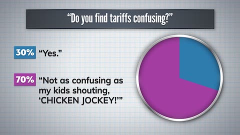 Trump Plans Military Parade for 79th Birthday, Hits China with 104% Tariffs ｜ The Tonight Show