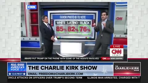 CNN POLL SHOWS "VOTER ID IS NOT CONTROVERSIAL"