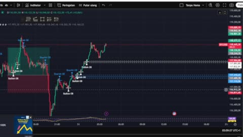 Live BTC Trading: Real-Time Market Analysis & Strategy