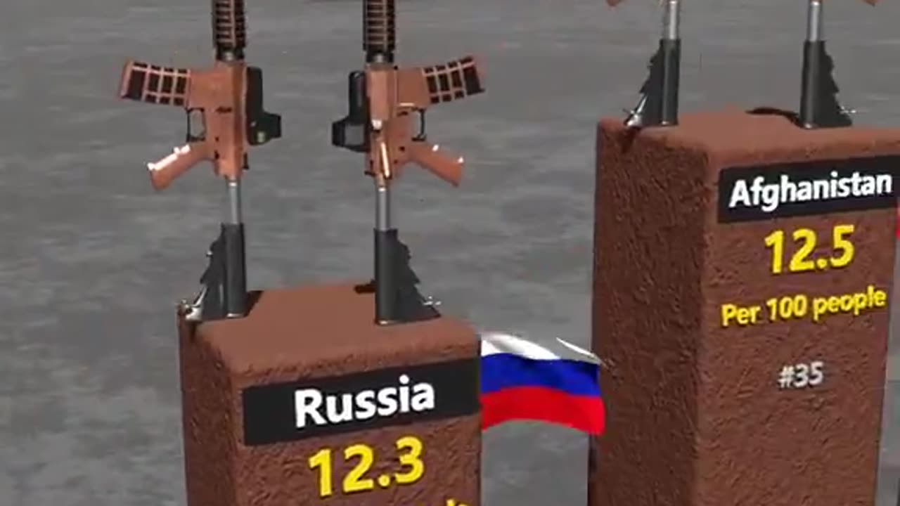 gun ownership per capita by country - at least the USA is doing something right