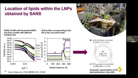 Lipid nanoparticles for mRNA delivery Speaker: Marianna Yanez Arteta, AstraZeneca. PhD school, Neutrons in Life Science and Biomaterials, hosted by LINXS on behalf of SwedNess in June 2021