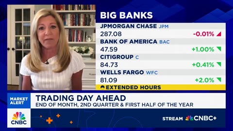 Stephanie Link of Hightower explains why her cash percentage dropped from 9% in February to 1% now.