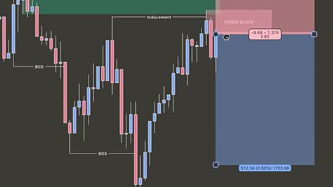 he Real Reason 90% of Forex Traders Lose Money