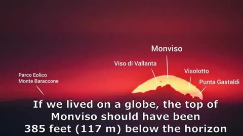 It's a Flat Earth .