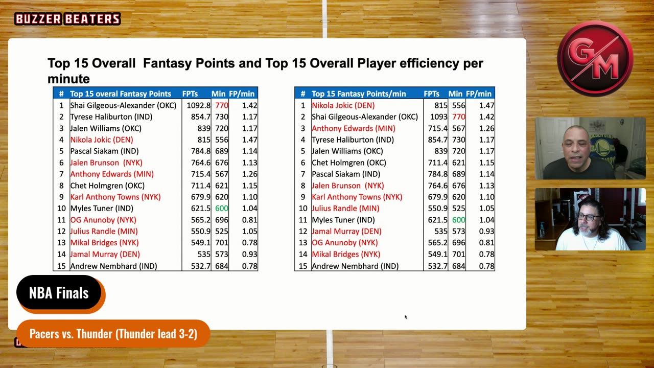 Buzzer Beaters: NBA Talk - Wednesdays, 9PM ET - LIVE!