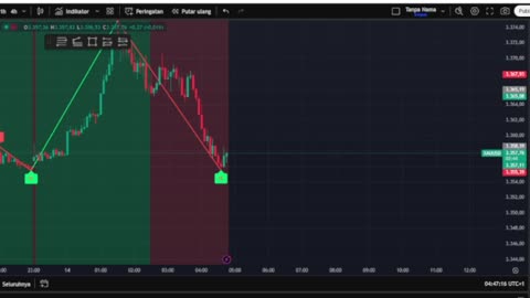 Live XAU/USD Scalping – Gold Trading in Real Time