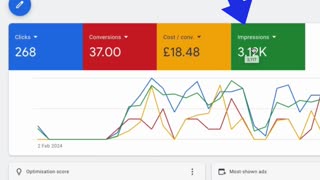 How to Turn Your Ads Impressions Into High Quality Local Leads