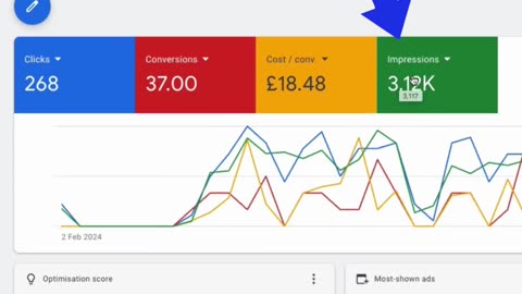 How to Turn Your Ads Impressions Into High Quality Local Leads