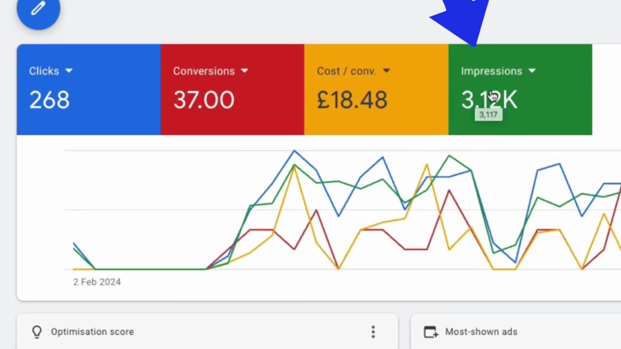 How to Turn Your Ads Impressions Into High Quality Local Leads