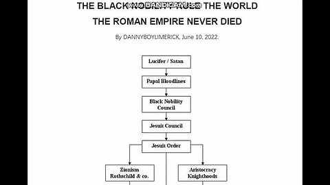 "Unveiling the Black Nobility: How the Hidden Roman Empire Still Rules Today"
