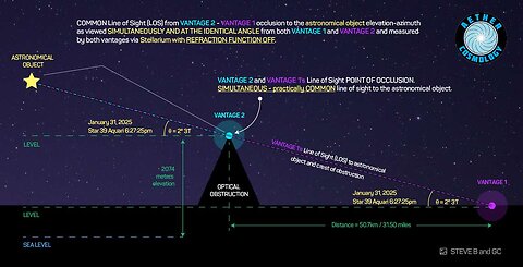 #CelestialTheodolite Recap and Overview on @EarthAwakenings