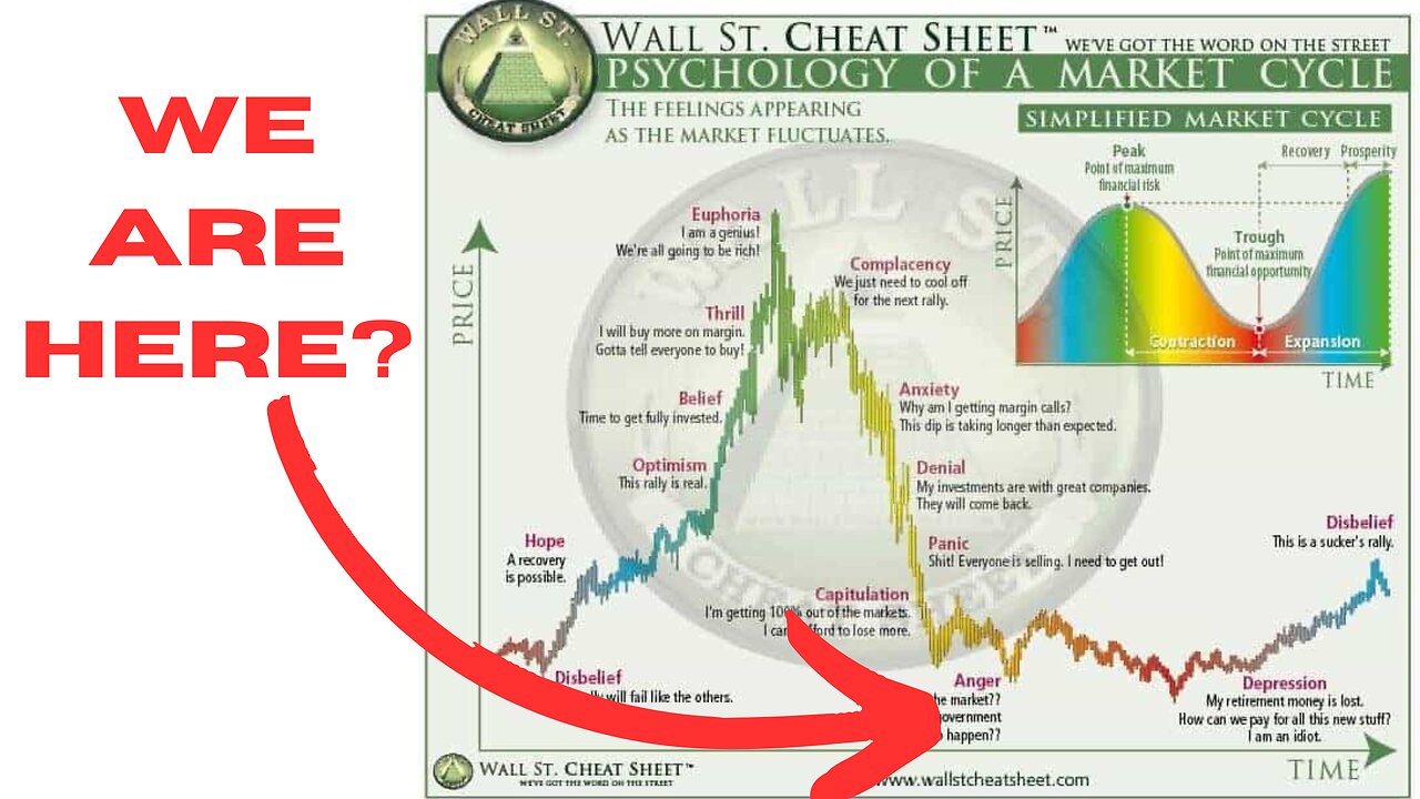 Stocks, Crypto. Where Do We Go From Here?