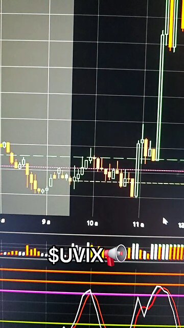 $UVIX 📢