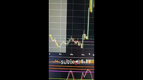 $UVIX 📢