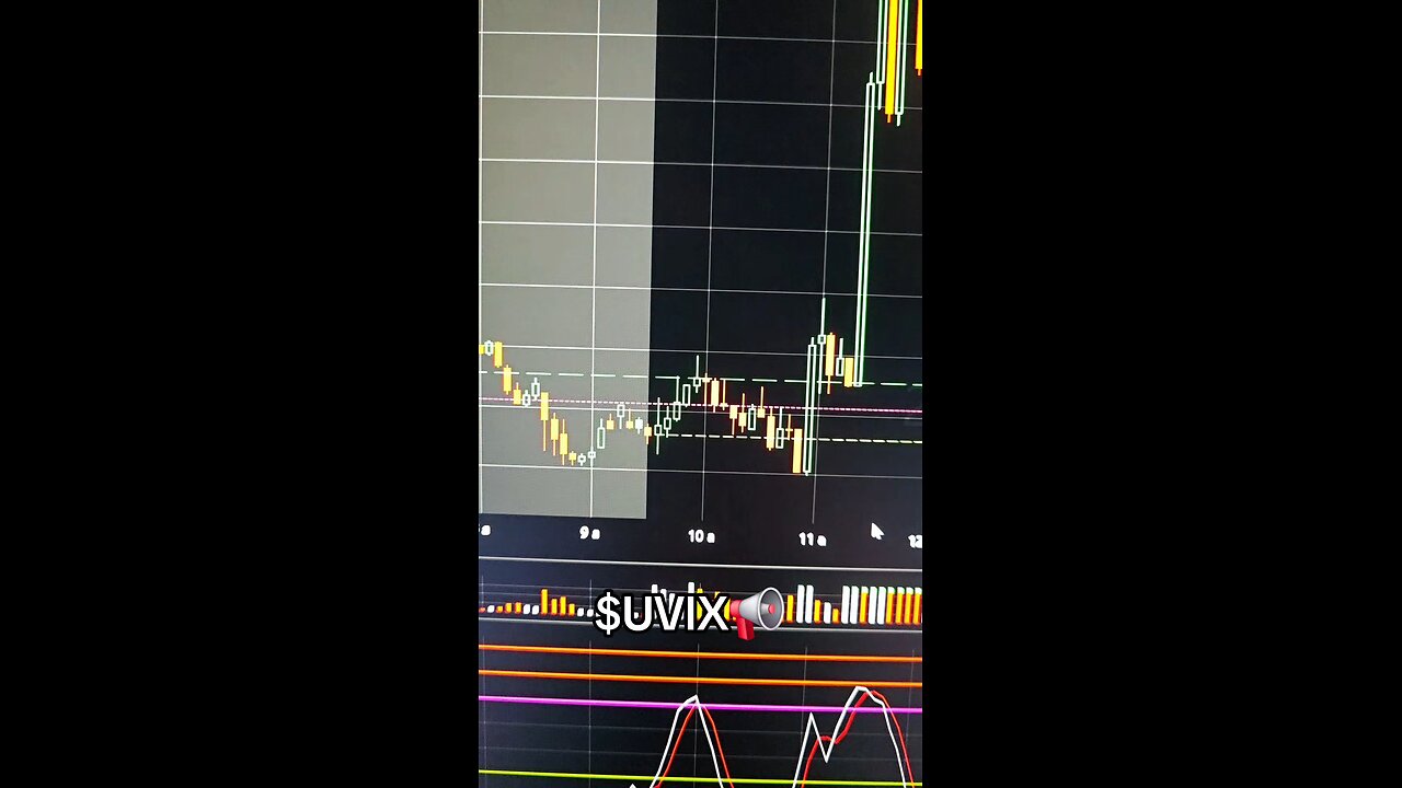 $UVIX 📢
