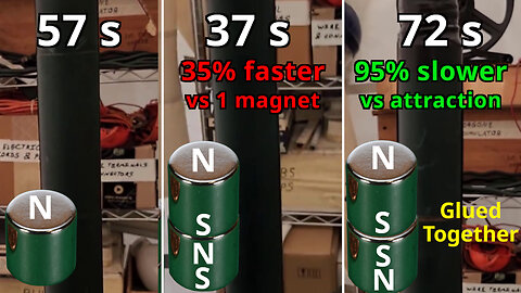 🔬#MESExperiments 49: Magnet Drop Tests Through a Copper Tube (Individual vs Attraction vs Repulsion)