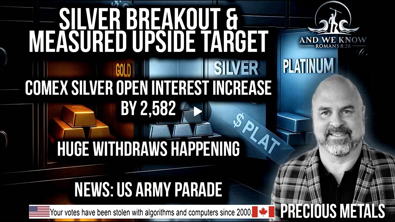 6.15.25: Silver Breakout & Measured Upside Target, COMEX Silver Open interest increase + POTUS Army