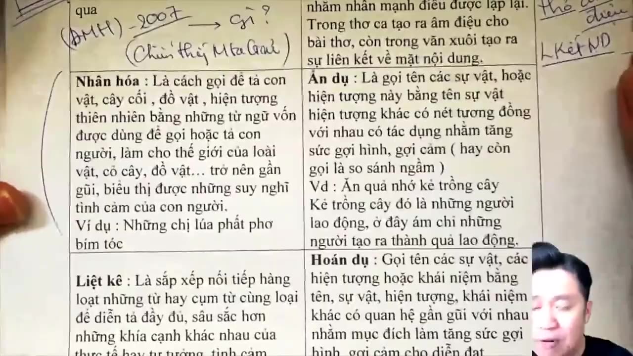 7 Tổng ôn Đọc Hiểu