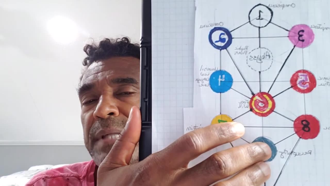 Tree of Life shorts #74-"How Do We Approach People Who Try to Oppress Us?"