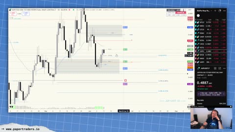 🔴 LIVESTREAM: Post Market Review (6/10/25)
