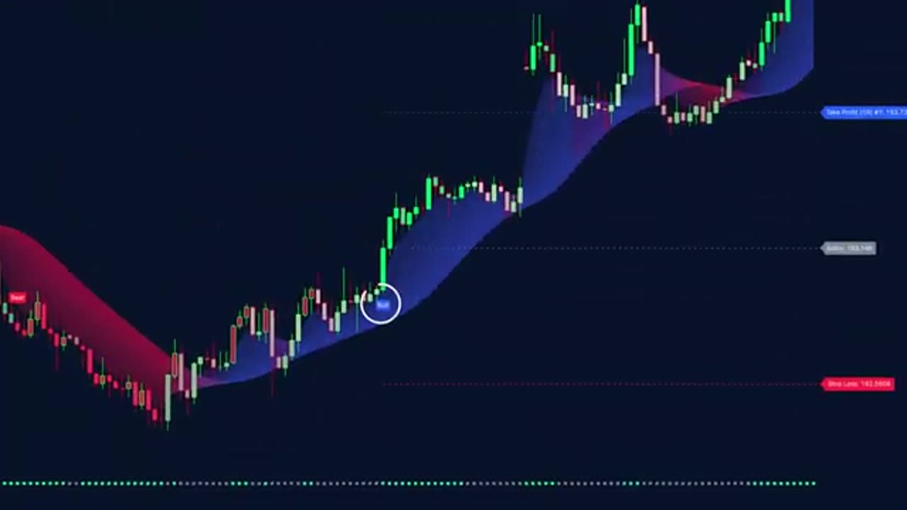 Il s'agit de l'indicateur le plus précis de TradingView - 100% de profit.