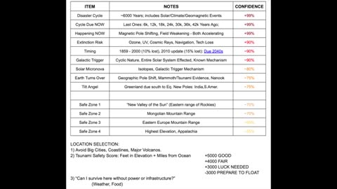 Disaster Chart, Solar Storm Pole Flips, MagNav Paper Jun.5.2025 - Space Weather News
