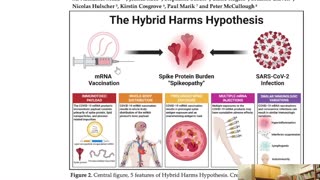 THE SPIKE PROTEIN APOCALYPSE: New Study EXPOSES 5 Hidden Dangers They Tried to BURY!