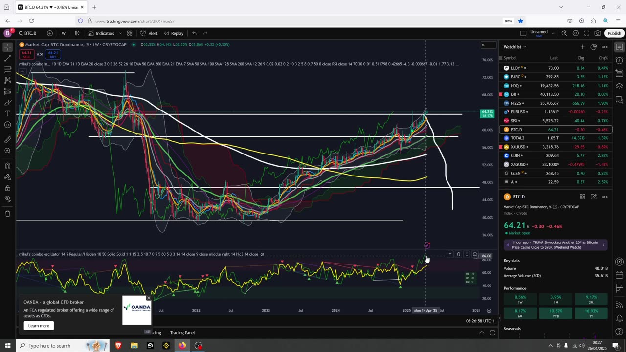 Crypto Bull Market Update