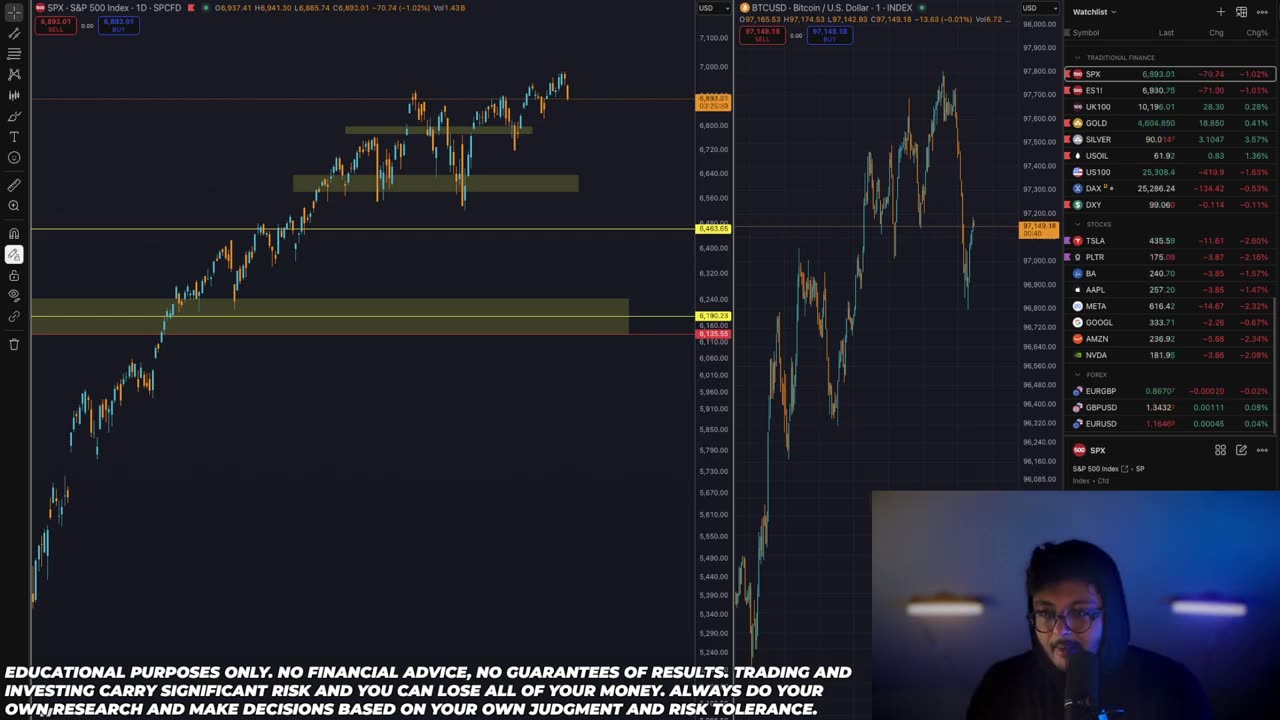 If Bitcoin Does This... Bears Are F*****