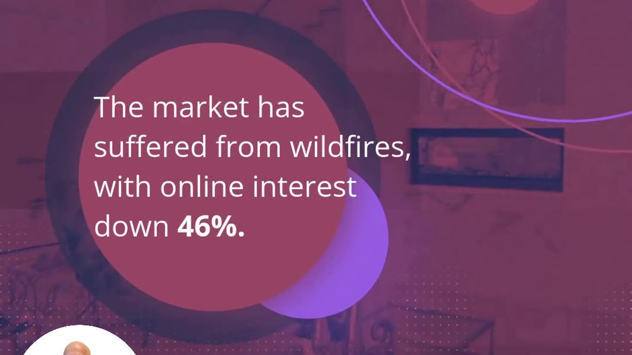 Malibu Bounces Back - Time to buy?