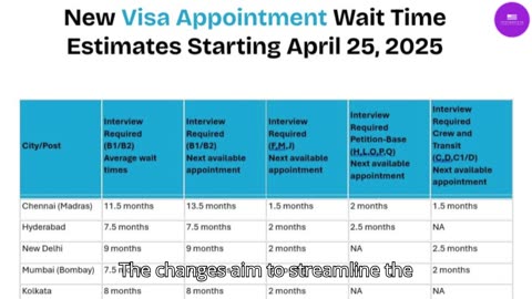 U.S. Visa Appointment Wait Times Updated – What You Need to Know (April 2025)