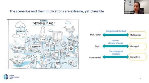 Infrastructure futures | Horizons Talks Policy Horizons Canada biodigital convergence