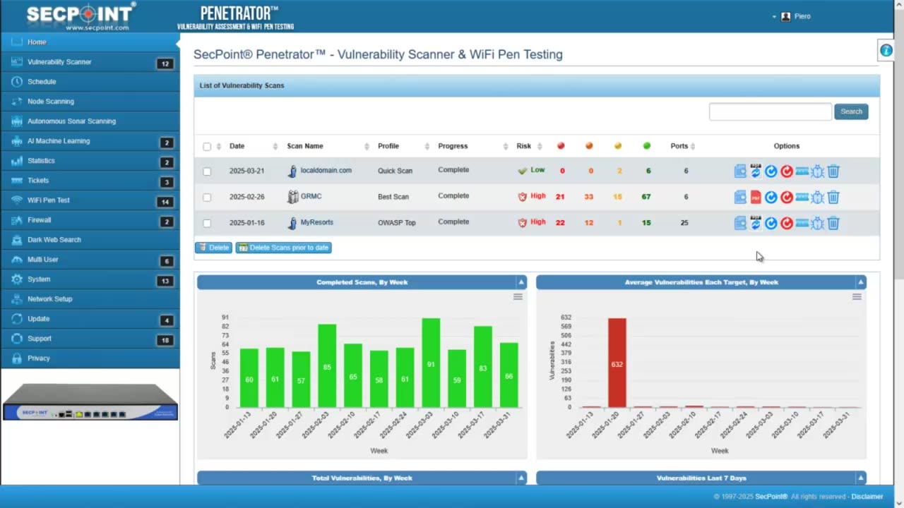 SecPoint Penetrator v63 MFA Individual User