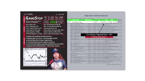 The History of Short Selling