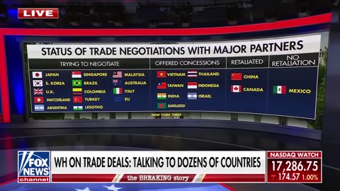 'FANTASTIC': Trump's tariffs 'speed up' this process, says Charles Payne