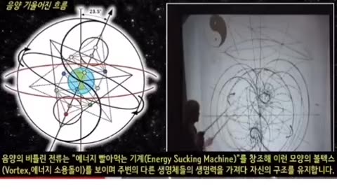 The Matrix and the Beast System