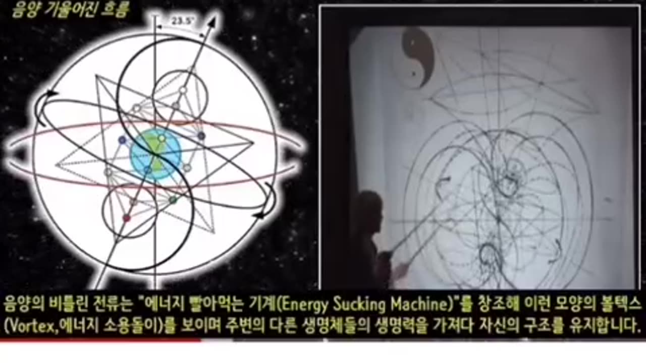 The Matrix and the Beast System