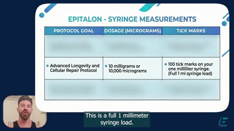 Epitalon Syringe Measurements After Reconstitution (For Beginners)