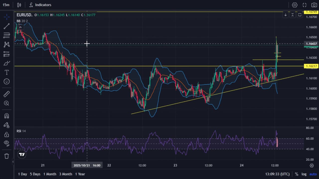 1 mistake all account wash out - Noob Trader