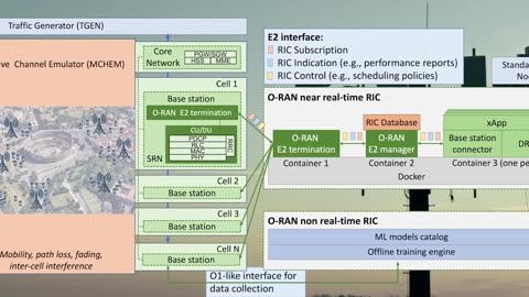 AI-based Control for Open RAN (MWC Demo) Institute for wierless internet of things