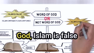 Why Muslims Will NEVER Solve The Islamic Dilemma...