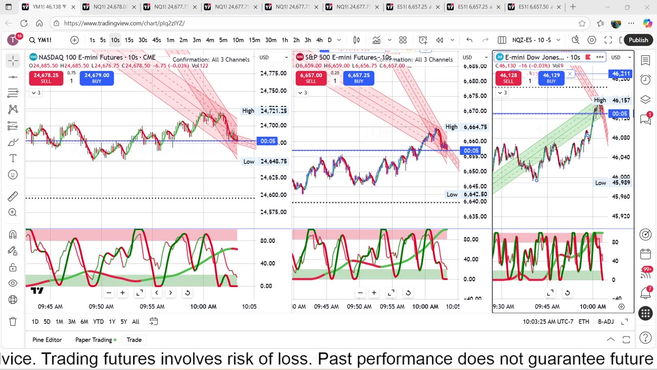 11-19-25 Live Trading in the Trading view Leap Contest.